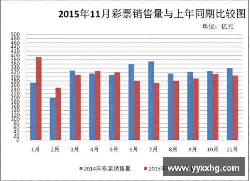 欧洲杯彩票销售额分析及市场趋势研究