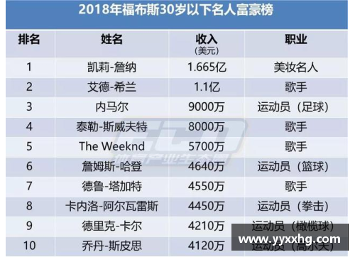 体育明星真的是财富的代表吗 他们的财富来源与实际情况分析