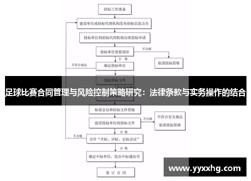 足球比赛合同管理与风险控制策略研究：法律条款与实务操作的结合